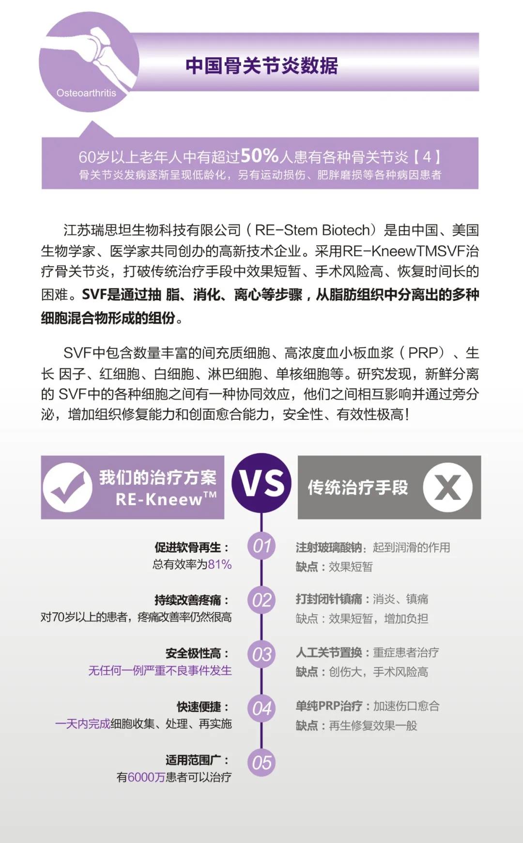 不要忽视关节疾病，你的每一次疼痛都是一次警告