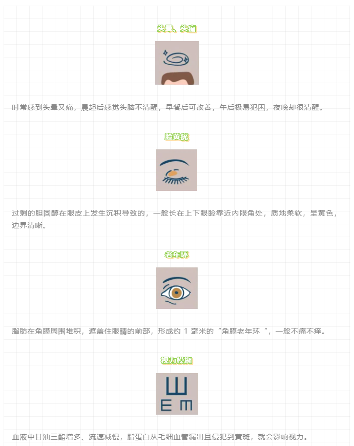 胆固醇高，「降血脂」该怎么办？