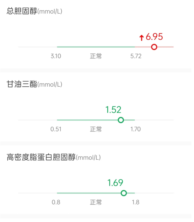 胆固醇高，「降血脂」该怎么办？