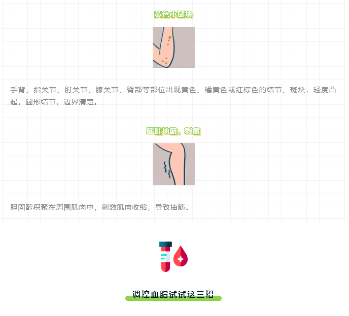 胆固醇高，「降血脂」该怎么办？