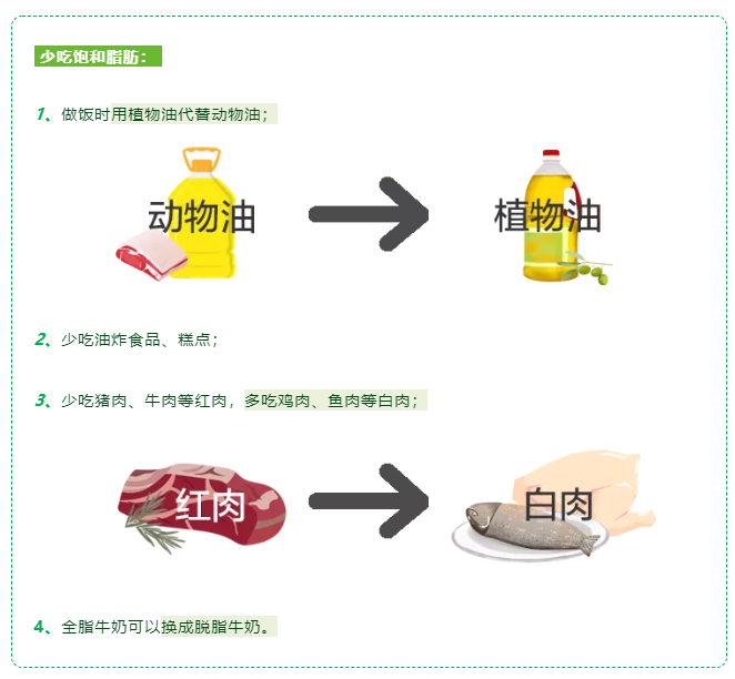 胆固醇高，「降血脂」该怎么办？