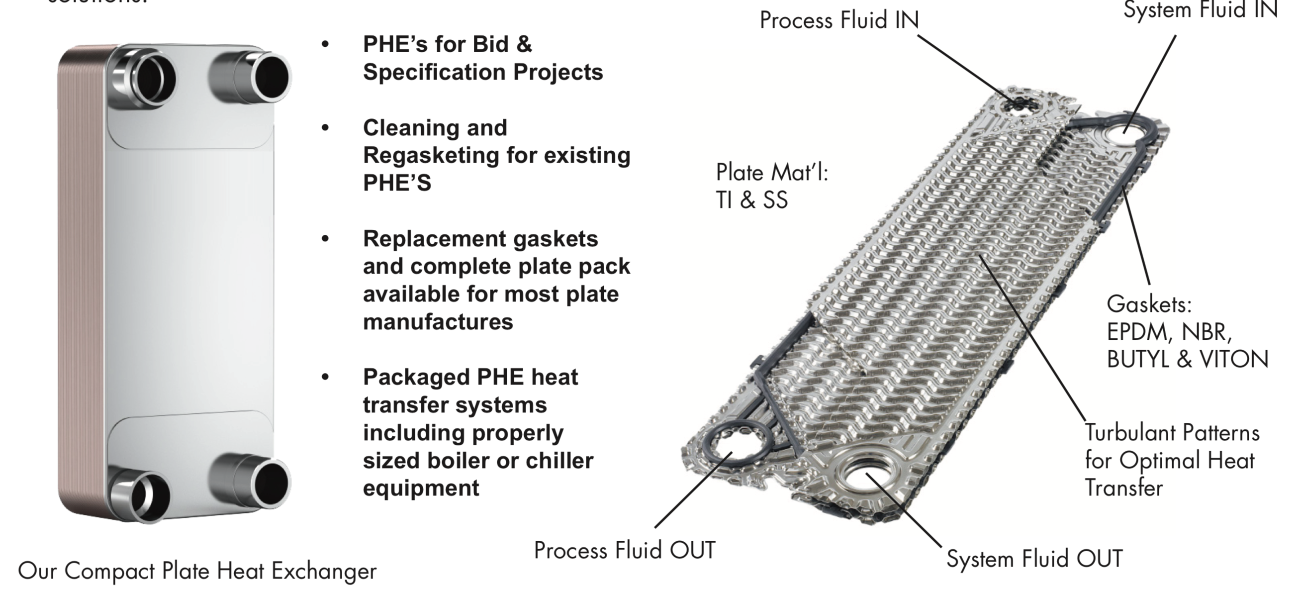 PLATE HEAT EXCHANGERS (PHE)