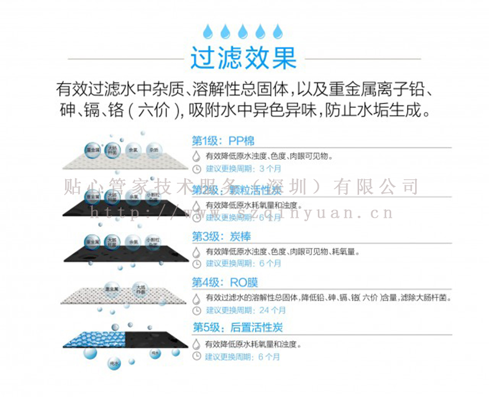 饮水平台-QS-ZR4-3G00，制水量60升/时，适用人数：60-150人