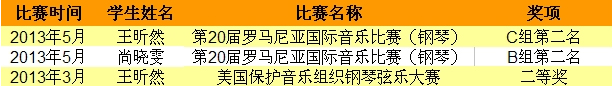 金爱平 金爱平