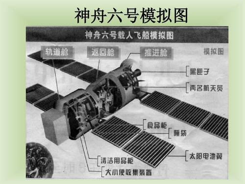  航天時(shí)代?中國(guó)空間站?“多人多天”的神州六號(hào)