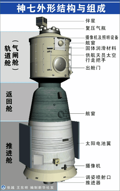 航天時代?中國空間站?實現(xiàn)太空行走的神州六號