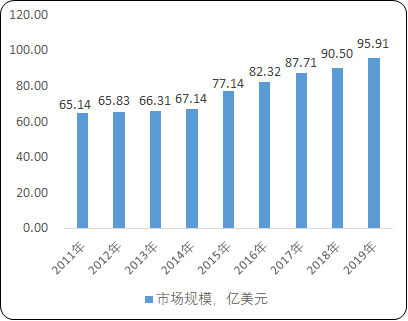 2021年记忆绵家居产业重点企业竞争态势监测调研及市场规模前景研究预测