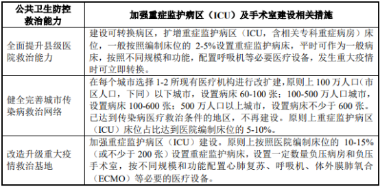 2021年国内外生命体征监测耗材行业市场发展格局研究及细分产品市场需求规模前景预测