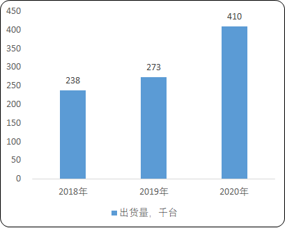 2021年智能应用处理器芯片行业市场供需规模结构分析预测及细分应用领域市场前景研究