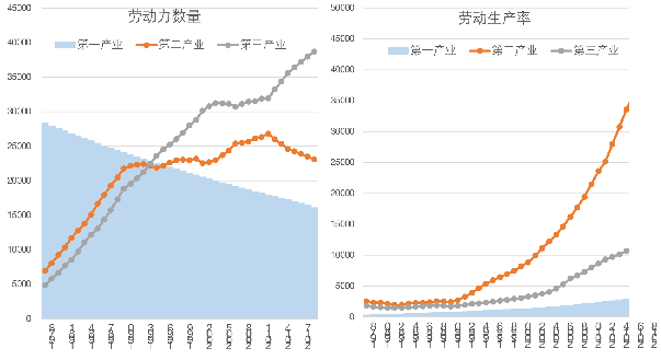 “浦山讲坛”第26期：人口形势与经济增长