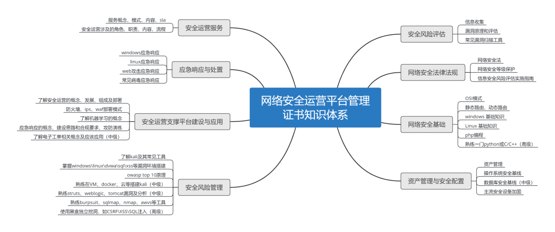 证书详解 | 1+X：云数据中心建设与网络安全系列职业技能等级证书