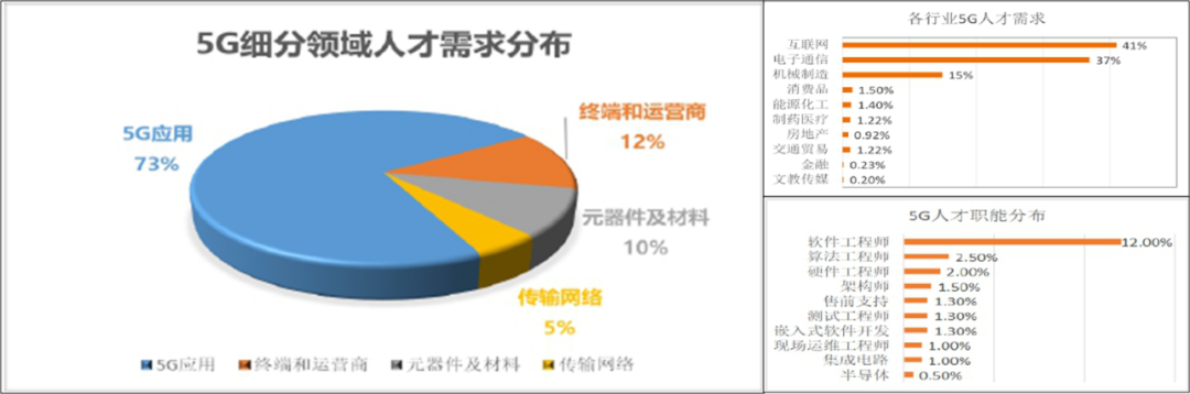 解决方案 | 时汇信息&华为5G产教融合