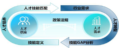 解决方案 | 时汇信息&华为5G产教融合