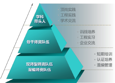 解决方案 | 时汇信息&华为5G产教融合