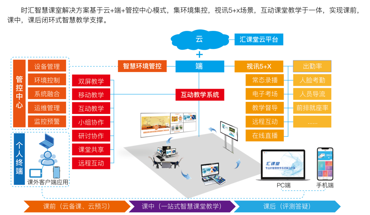 关于职业教育“十四五”信息化规划布局的思考和探讨