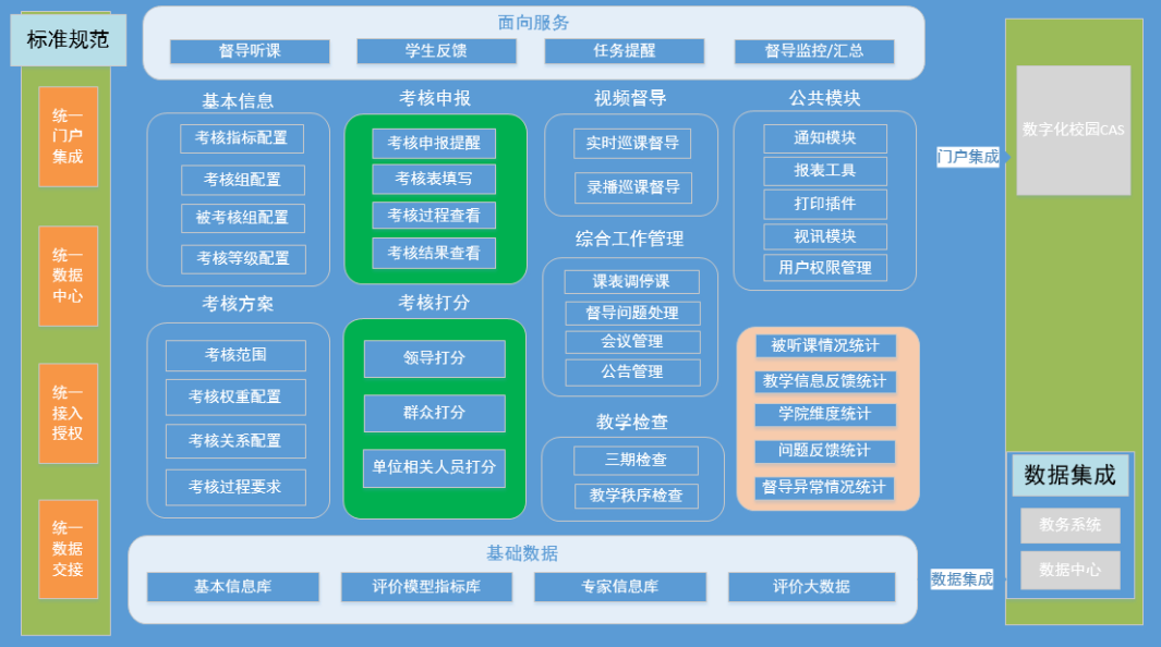 关于职业教育“十四五”信息化规划布局的思考和探讨