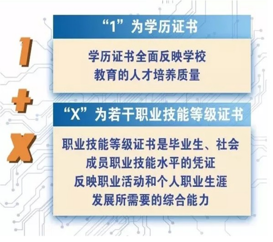 关于职业教育“十四五”信息化规划布局的思考和探讨