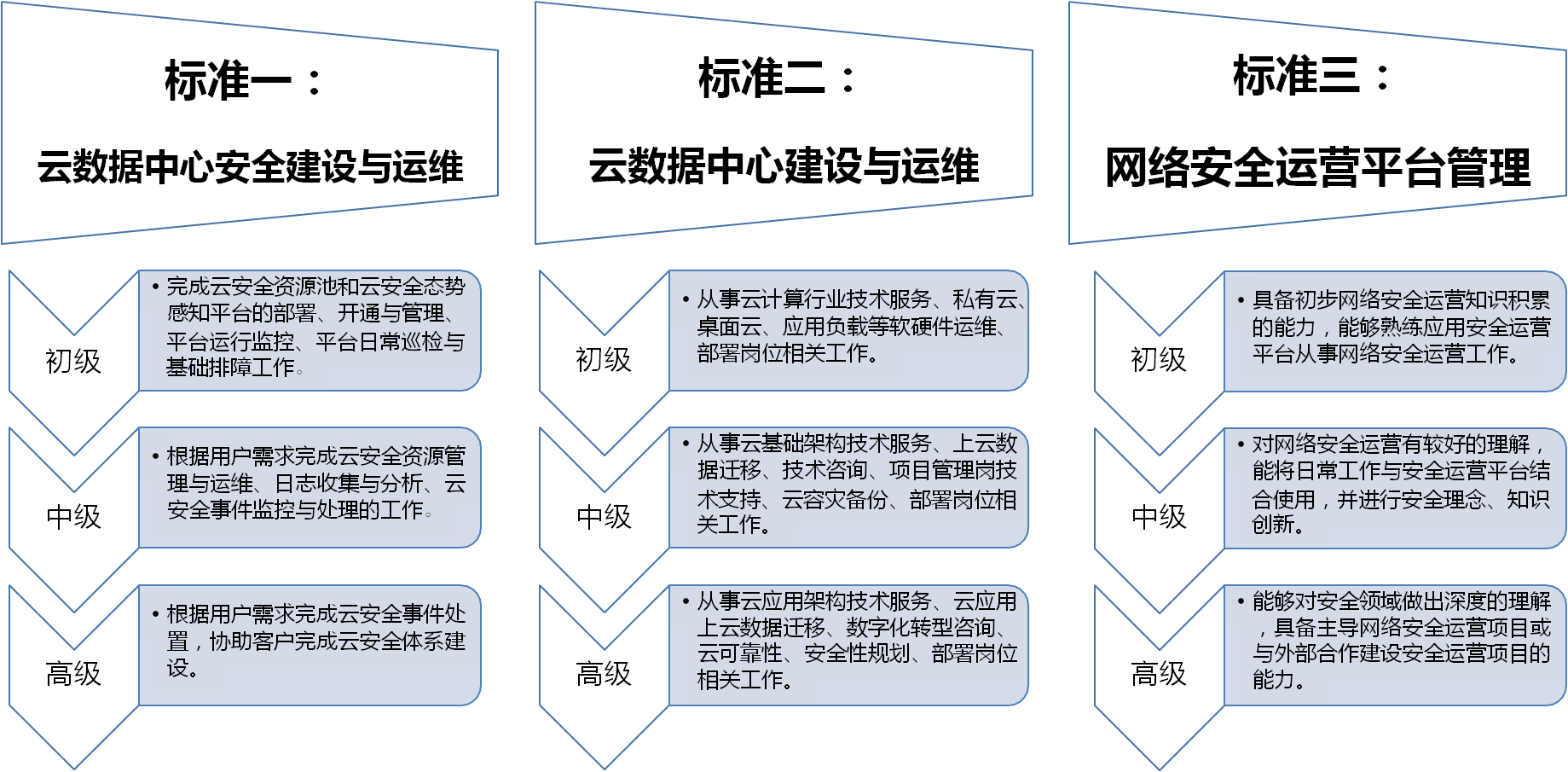 关于职业教育“十四五”信息化规划布局的思考和探讨