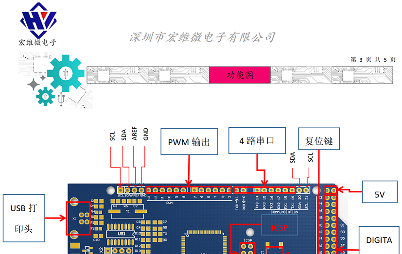 HW-283