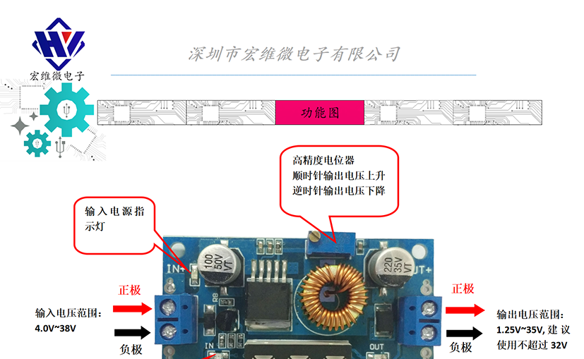 HW-316E