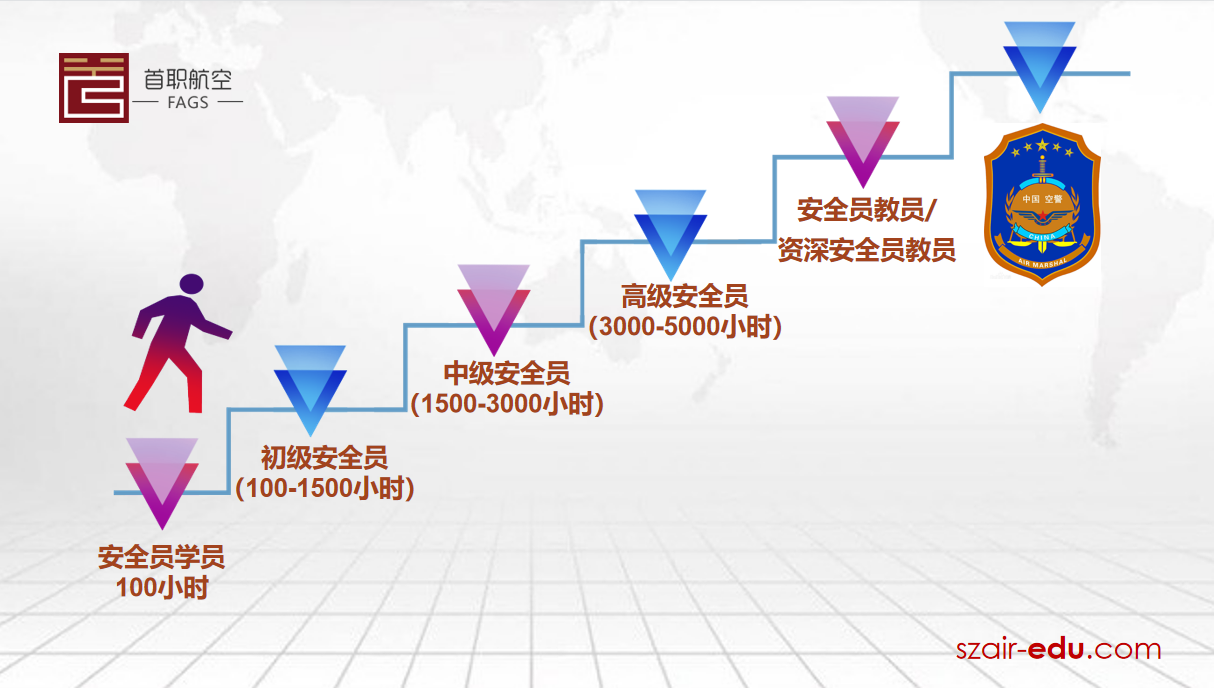 退伍集结号 | 首职航空民航安全员就业班开始报名啦,云端安全由你守护! 退伍集结号 | 首职航空民航安全员就业班开始报名啦,云端安全由你守护!