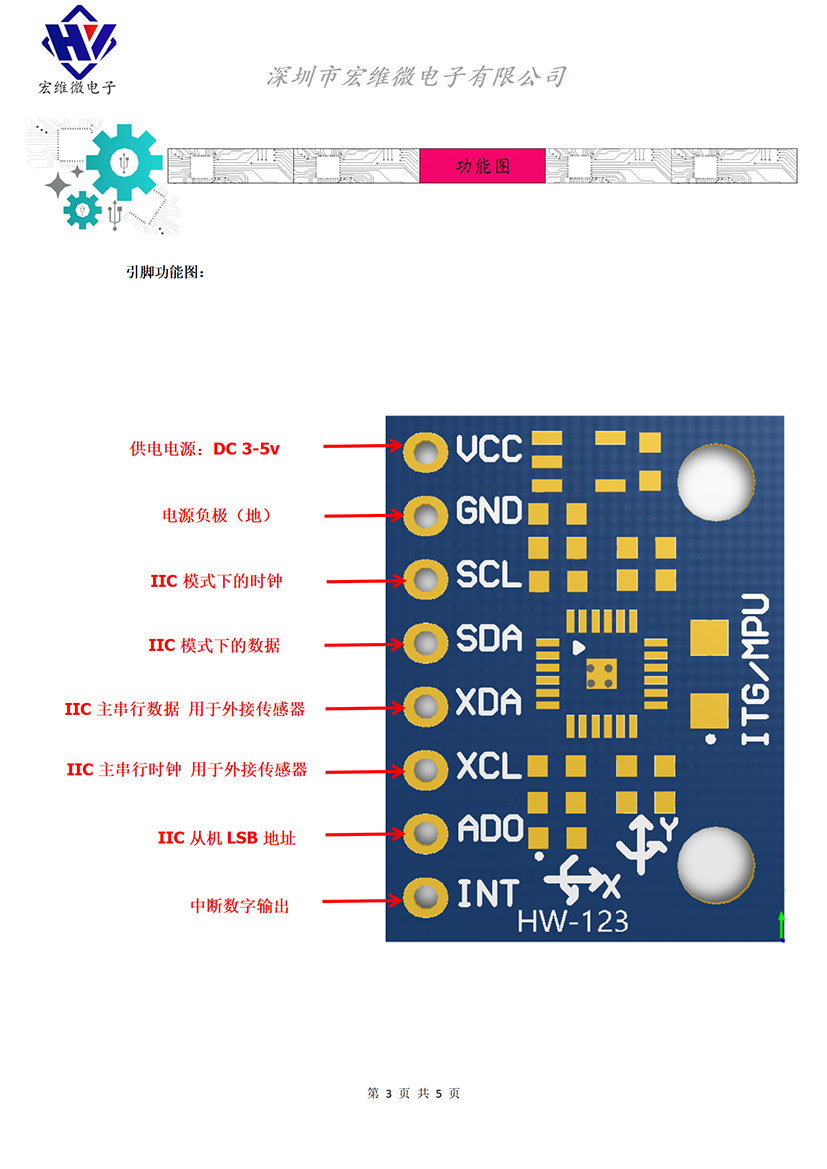 HW-123