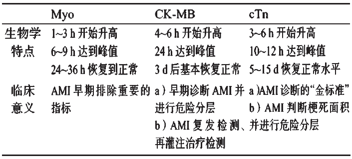 2019急性胸痛急诊诊疗共识发布,POCT应用总结 2019急性胸痛急诊诊疗共识发布,POCT应用总结
