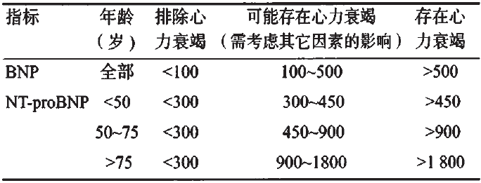 2019急性胸痛急诊诊疗共识发布,POCT应用总结 2019急性胸痛急诊诊疗共识发布,POCT应用总结