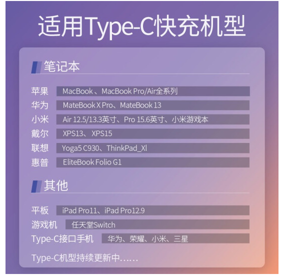 绿联70427 Type-C数据线 双头PD100W快充电线5A转接USB-C口