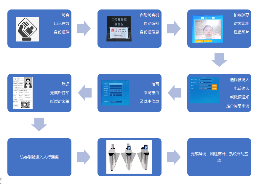 訪客管理系統(tǒng)