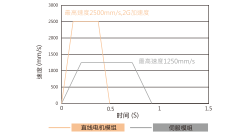 拓達直驅電機TD-LMD2系列