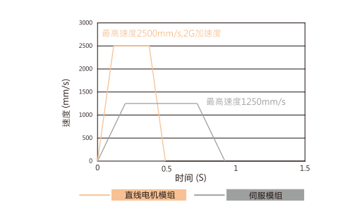 拓达直驱旋转马达TD-LMD3系列