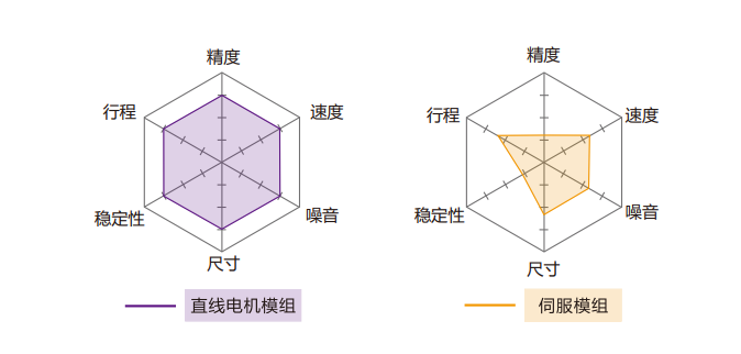 拓達直驅旋轉馬達TD-LMD3系列