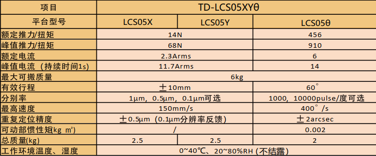 拓达微动平台TD-LCS05系列