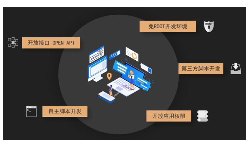 云手机服务器解决方案 云手机服务器解决方案