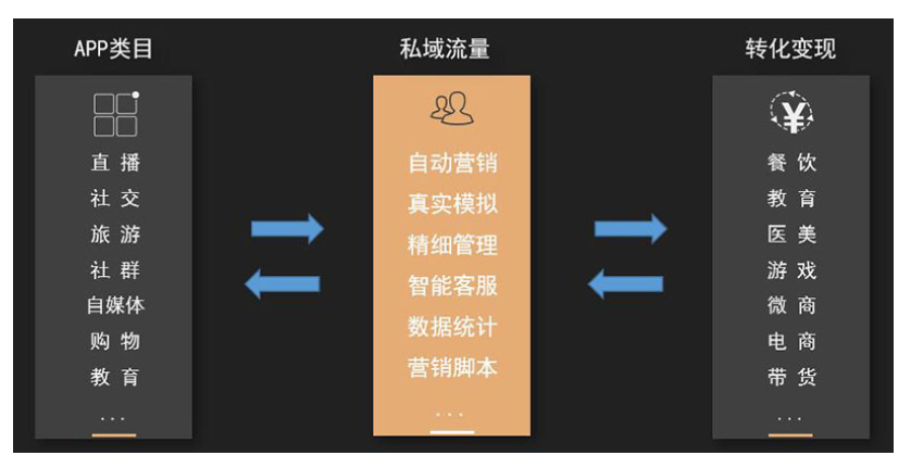 云手机服务器解决方案 云手机服务器解决方案