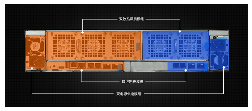 【新品发布】Cluster Server R2集群服务器 【新品发布】Cluster Server R2集群服务器
