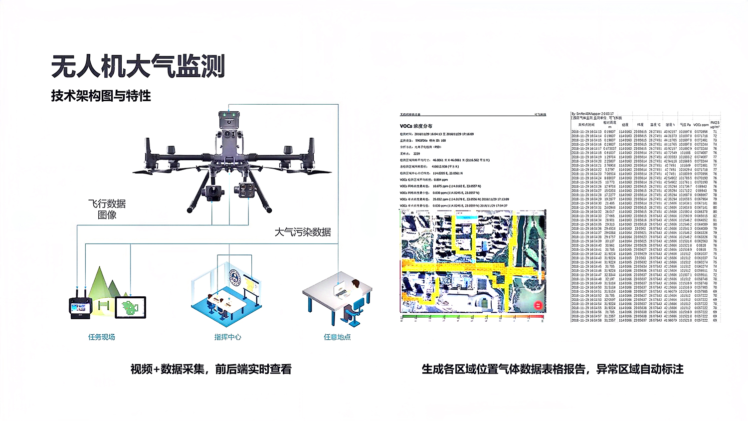 环保行业解决方案