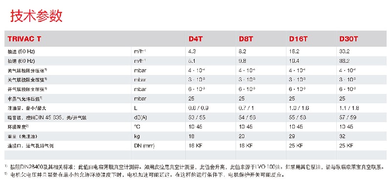 Leybold萊寶D4T-D30T雙級旋片泵