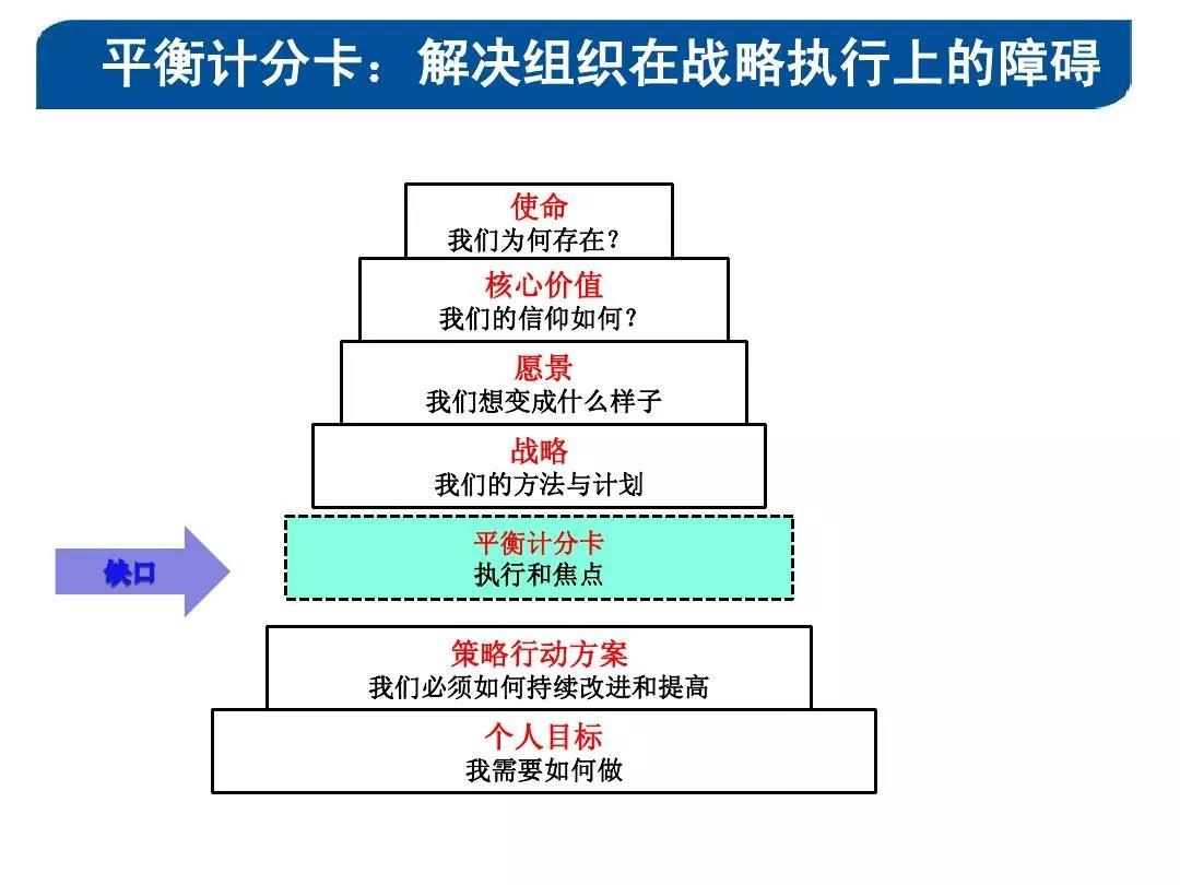 求是达明第20期公益讲堂—《战略导向的绩效管理》圆满落幕