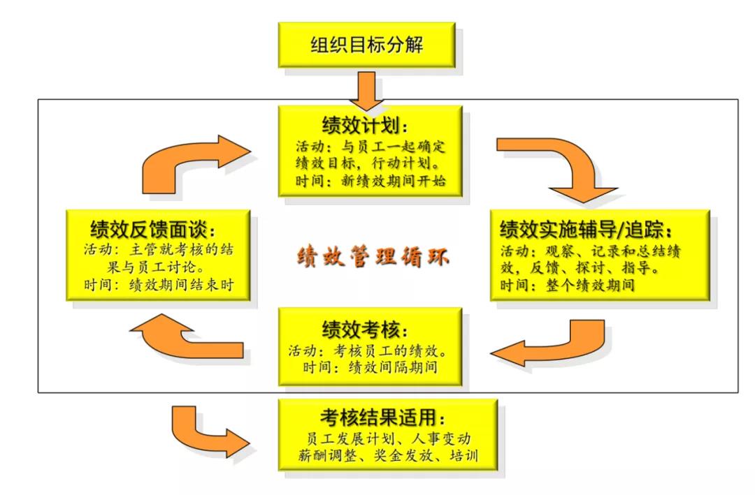 求是达明第20期公益讲堂—《战略导向的绩效管理》圆满落幕