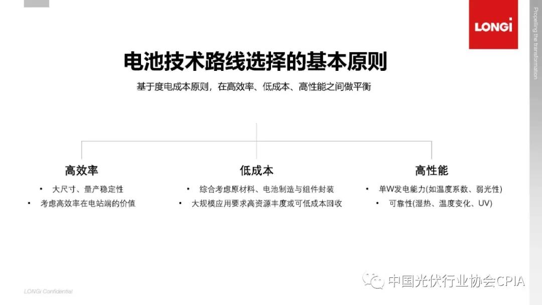 一文看懂光伏电池技术路线演化 一文看懂光伏电池技术路线演化