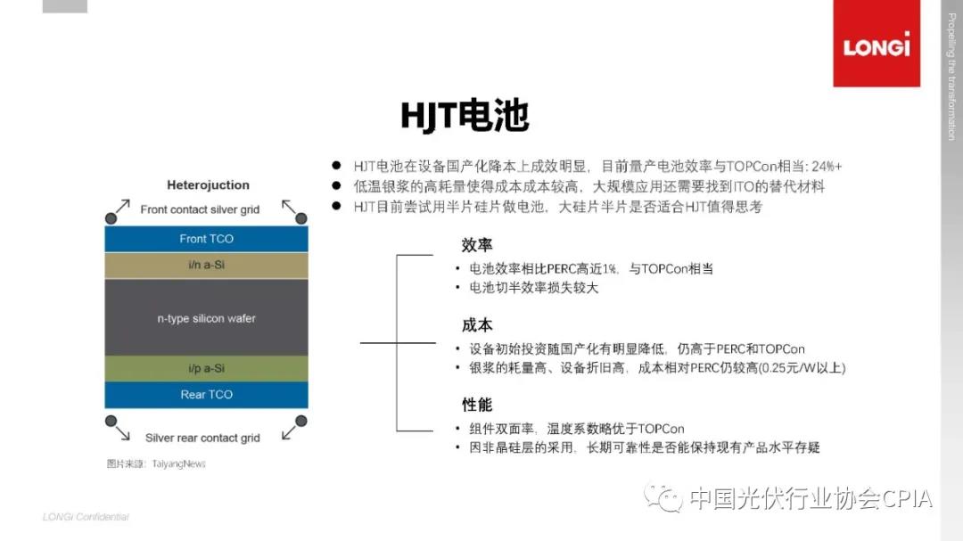 一文看懂光伏电池技术路线演化 一文看懂光伏电池技术路线演化