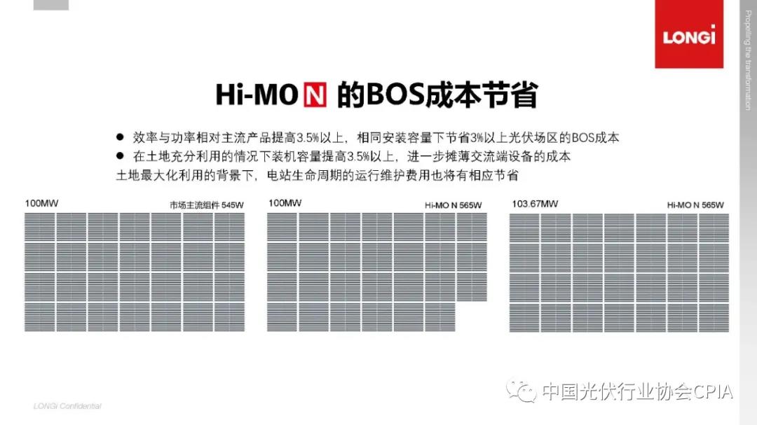 一文看懂光伏电池技术路线演化 一文看懂光伏电池技术路线演化