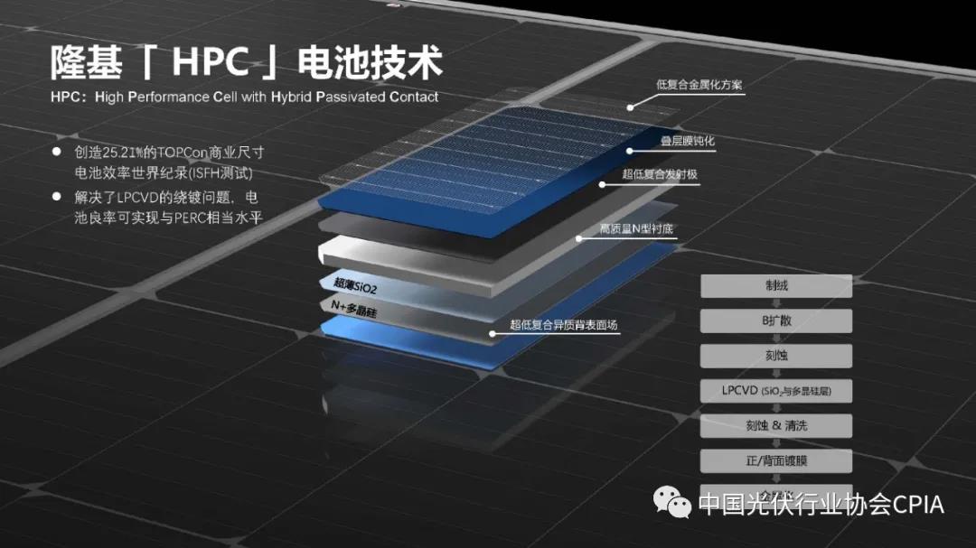 一文看懂光伏电池技术路线演化 一文看懂光伏电池技术路线演化