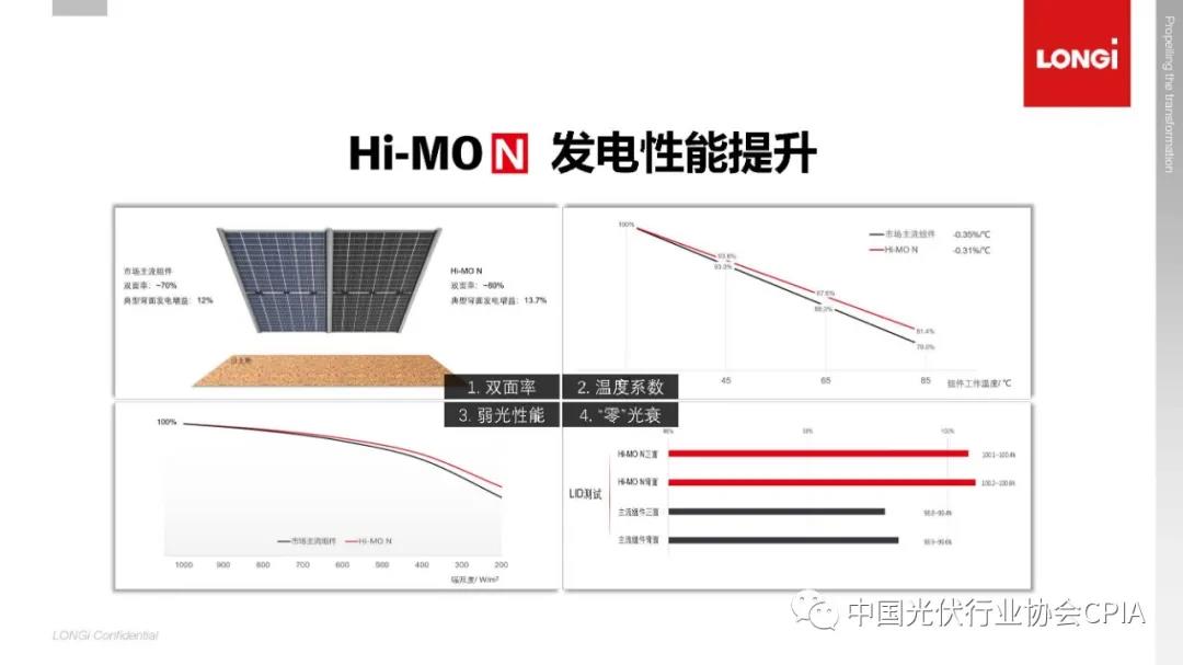 一文看懂光伏电池技术路线演化 一文看懂光伏电池技术路线演化