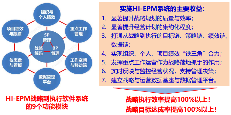漢捷EPM戰略運營IT平臺 漢捷EPM戰略運營IT平臺