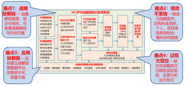 漢捷EPM戰略運營IT平臺 漢捷EPM戰略運營IT平臺