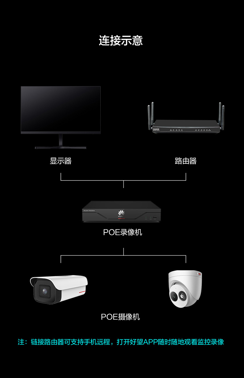 华为D2140-00-I-P安防监控摄像头400万星光级红外夜视筒型枪机室外防尘防水POE供电摄像机适用于家庭工业商超