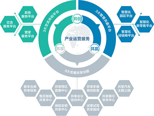 超十萬人次觀看！光明國際汽車城的這場活動，刷屏了大家的朋友圈！